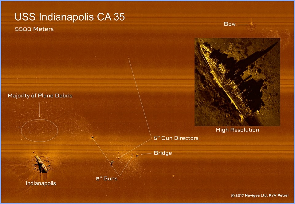 USS Indianapolis